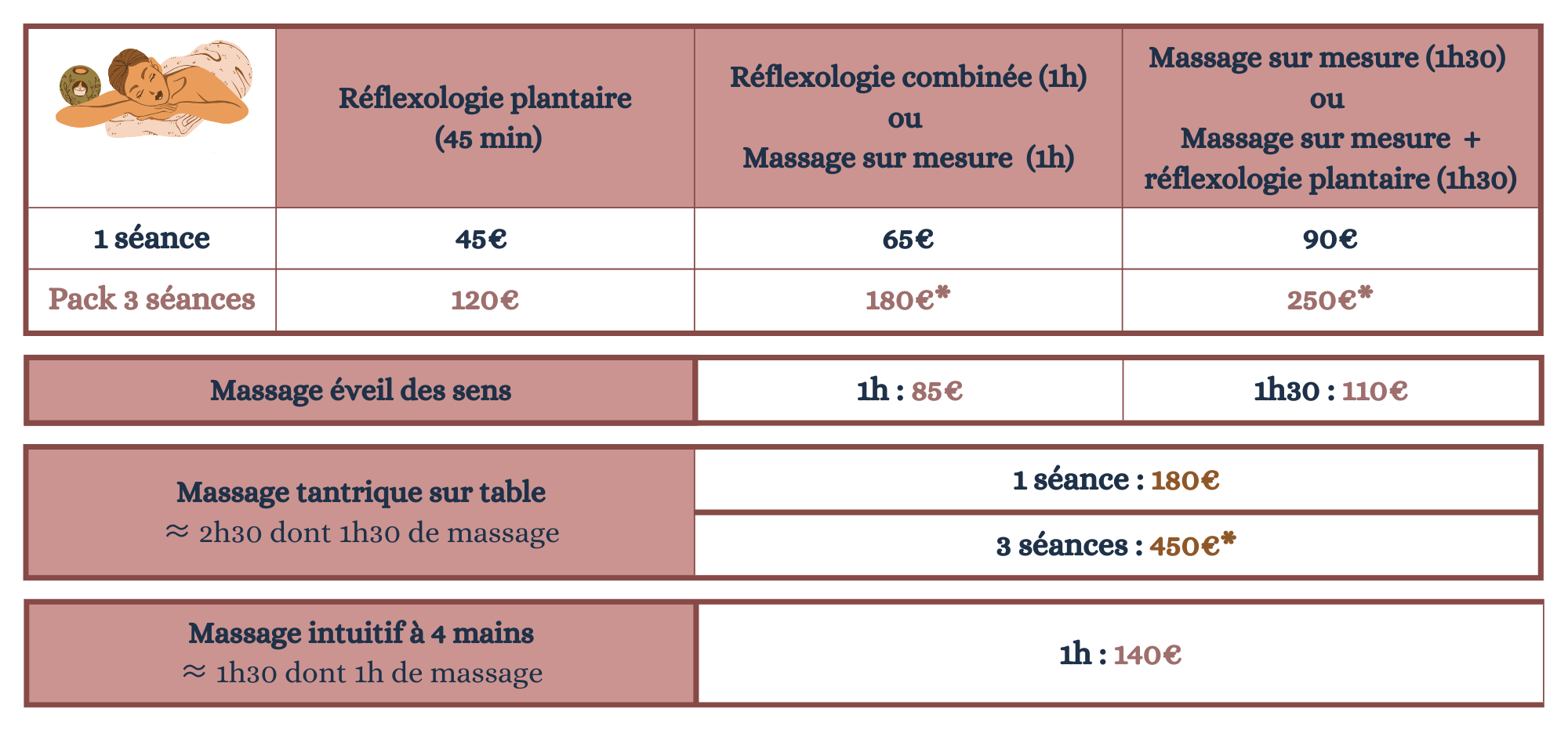 Tarifs sophrologie et massage